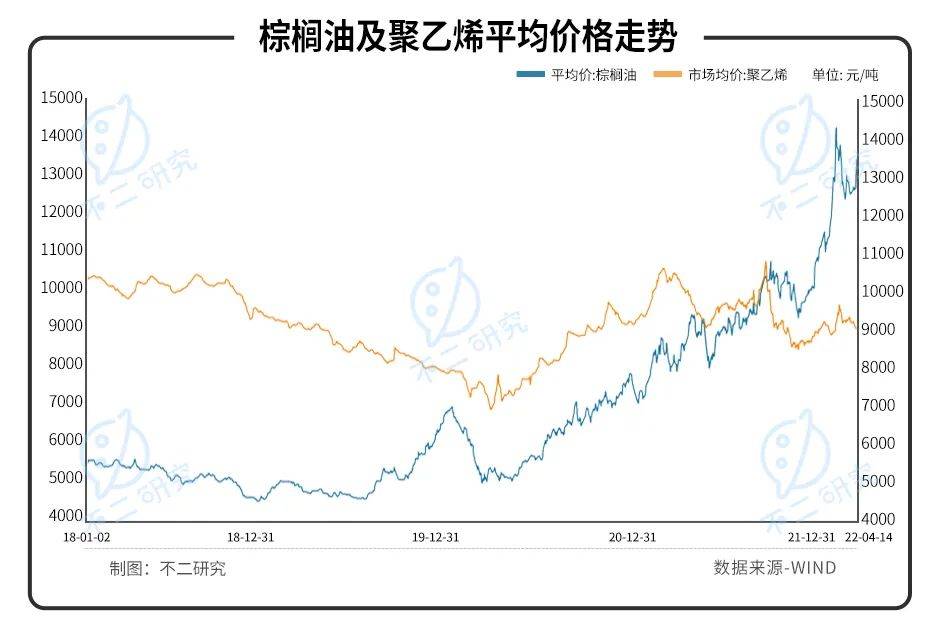 净利毛利双降、股价暴跌七成，"洗衣液一哥"蓝月亮的时代要过去了？