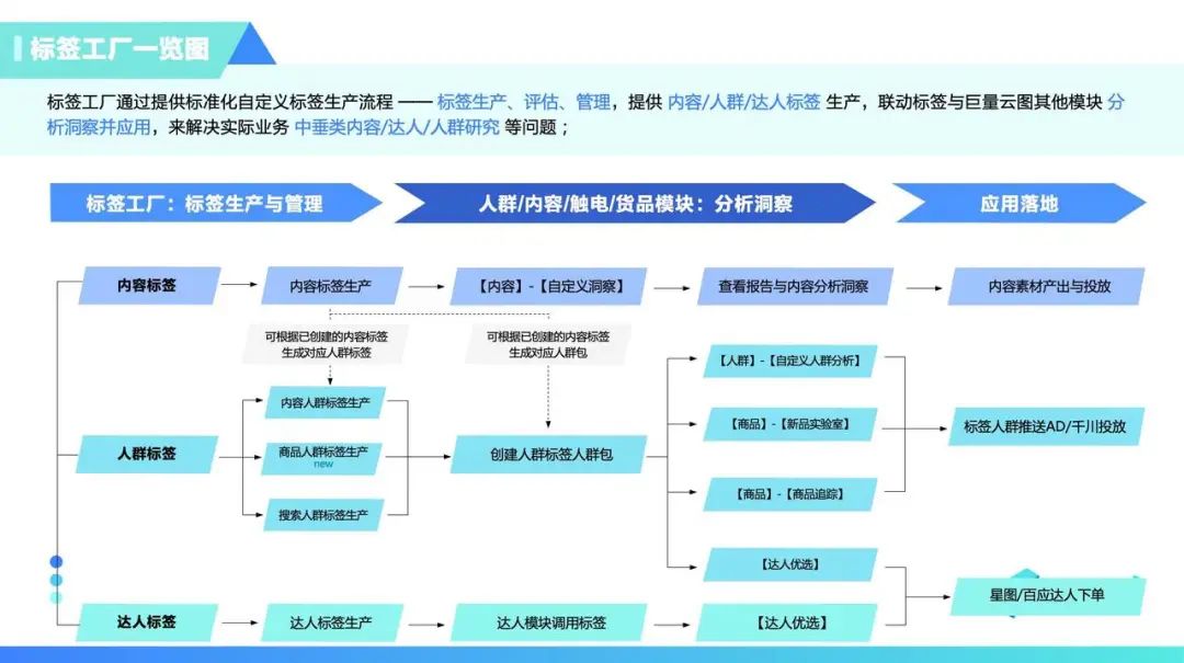 用户运营体系的推导方案