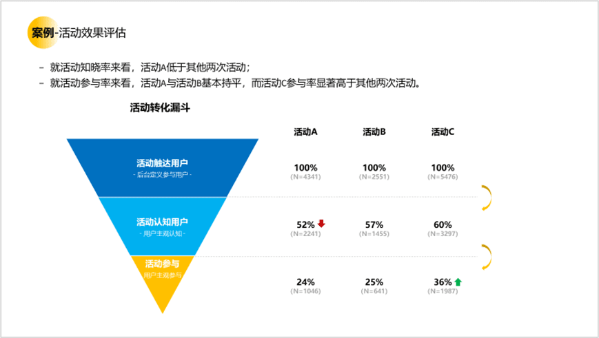 用户研究赋能用户体验建设