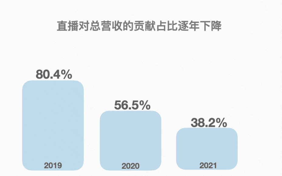 ​快手，快起来了？