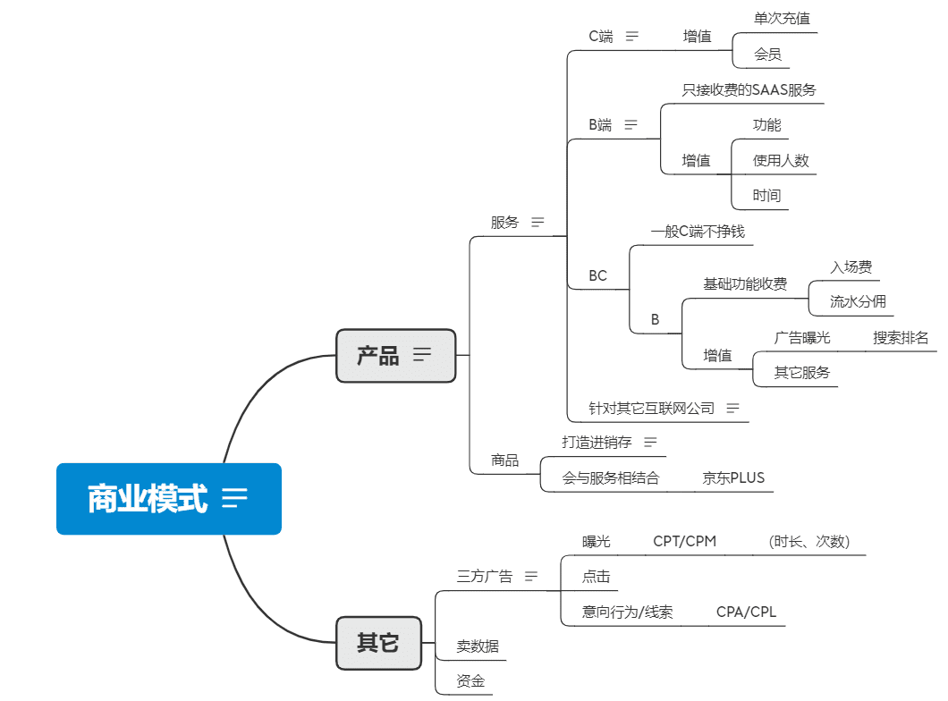 互联网商业模式