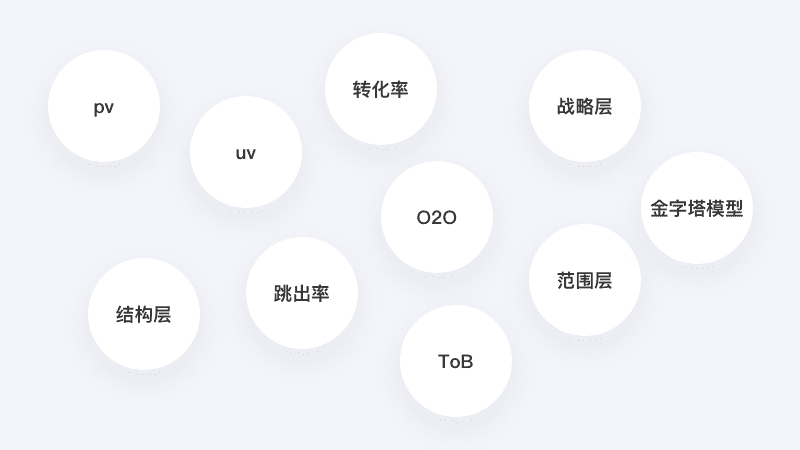 设计师成长路上迷茫？来学点产品思维吧