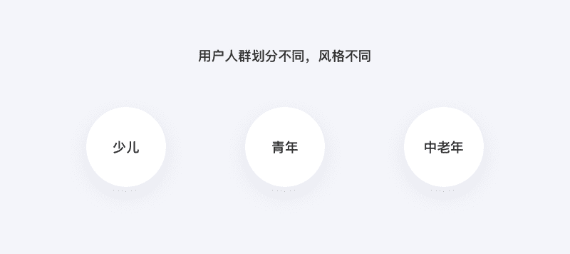 设计师成长路上迷茫？来学点产品思维吧