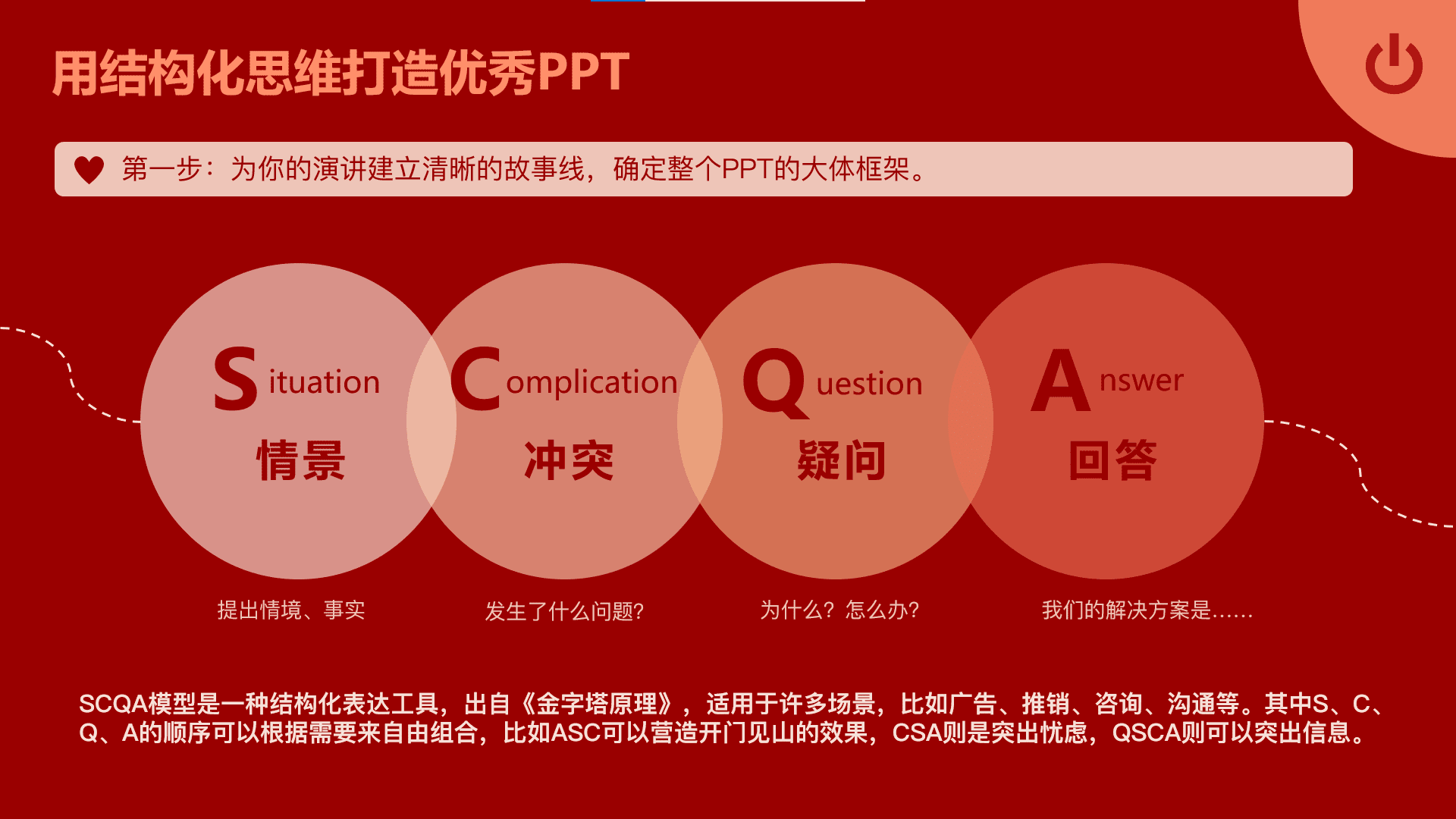 产品经理必备