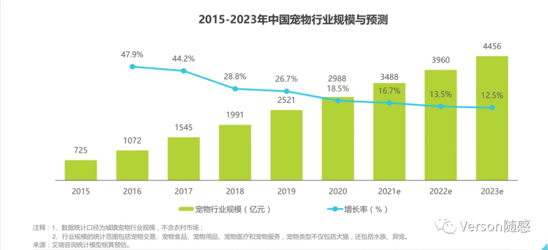 基于新产品立项的宠物活体交易平台竞品市场分析