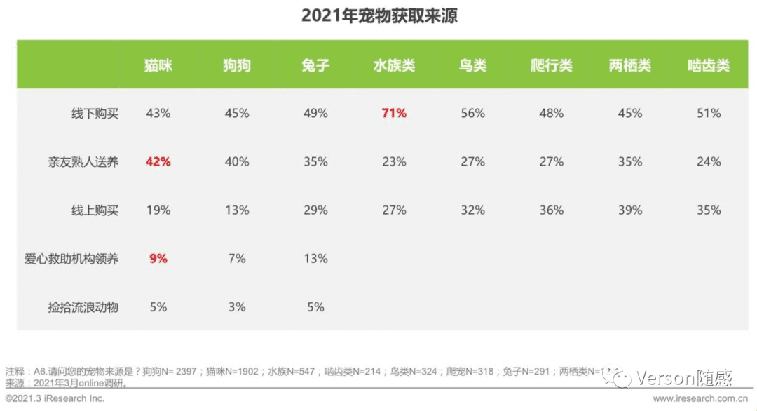 基于新产品立项的宠物活体交易平台竞品市场分析