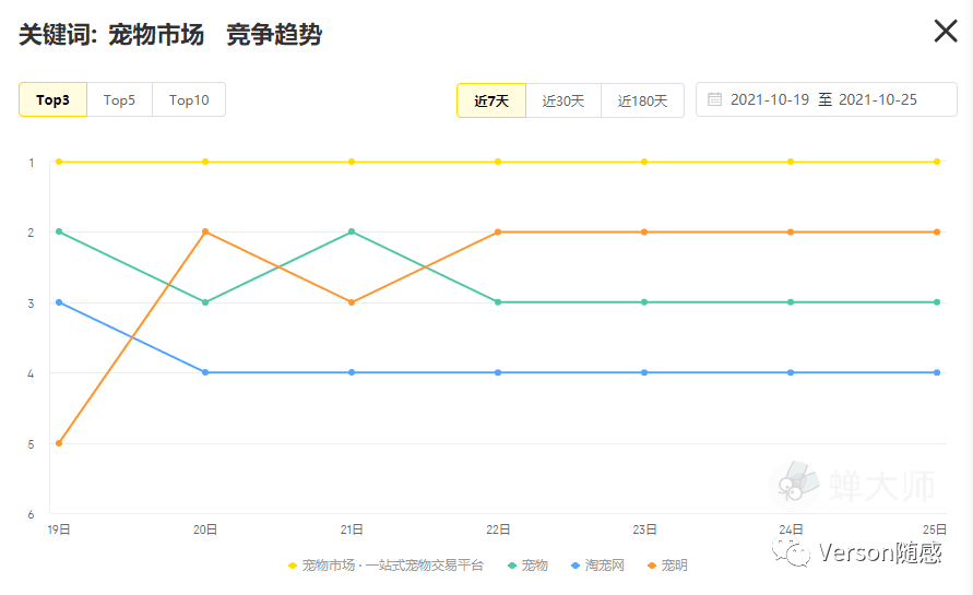 基于新产品立项的宠物活体交易平台竞品市场分析