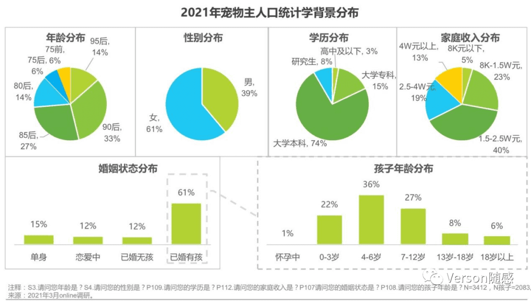 基于新产品立项的宠物活体交易平台竞品市场分析