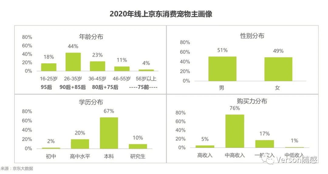 基于新产品立项的宠物活体交易平台竞品市场分析