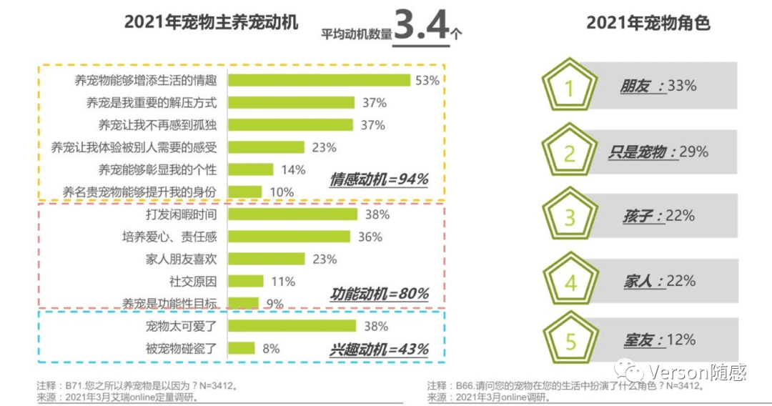 基于新产品立项的宠物活体交易平台竞品市场分析