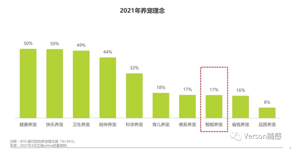 基于新产品立项的宠物活体交易平台竞品市场分析