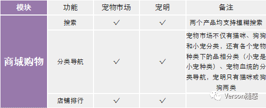 基于新产品立项的宠物活体交易平台竞品市场分析