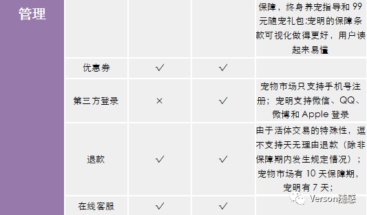 基于新产品立项的宠物活体交易平台竞品市场分析