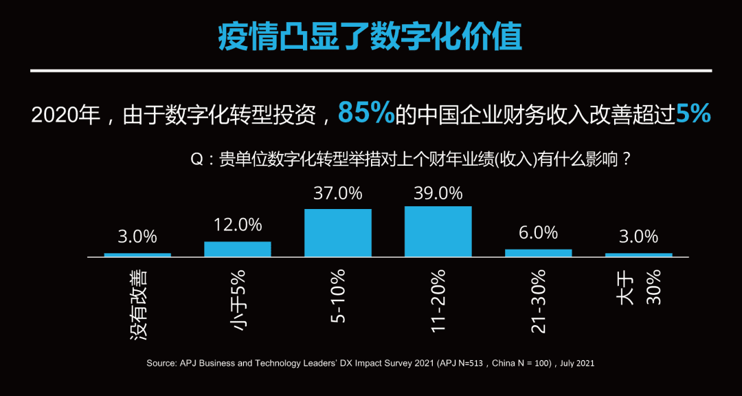 重新看待“增长”——互联网寒冬下的一剂强心针