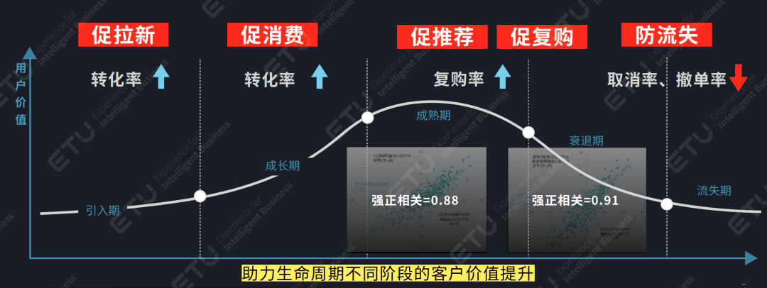 重新看待“增长”——互联网寒冬下的一剂强心针