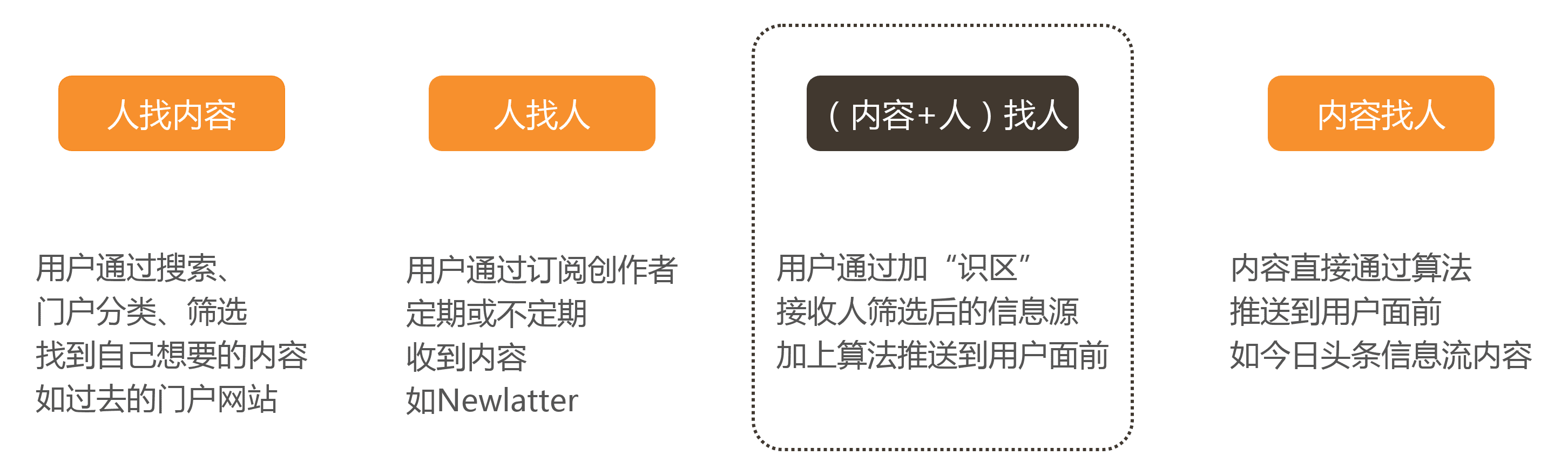 全面解析字节新内测产品——识区