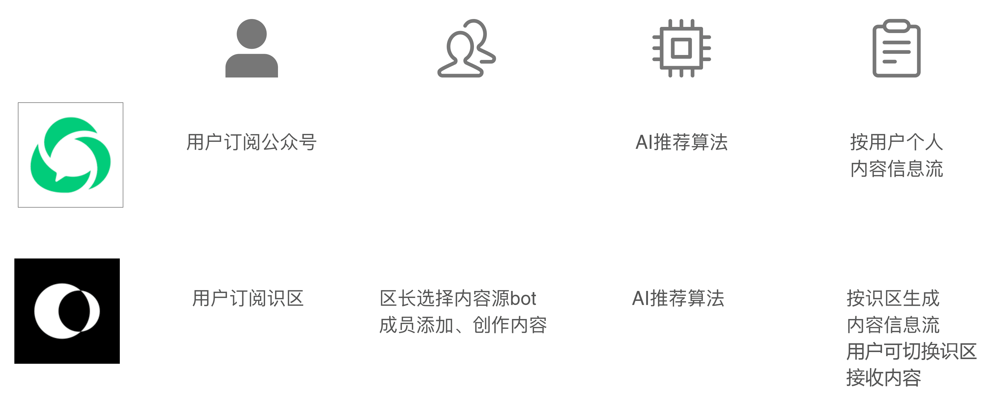 全面解析字节新内测产品——识区