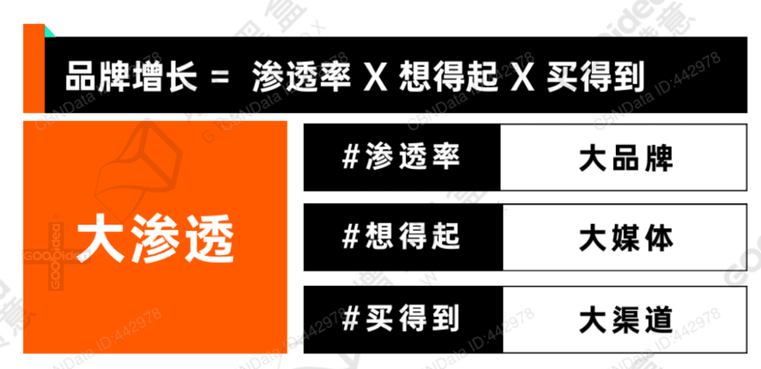 2022内容增长战略白皮书，我们整理了这些干货