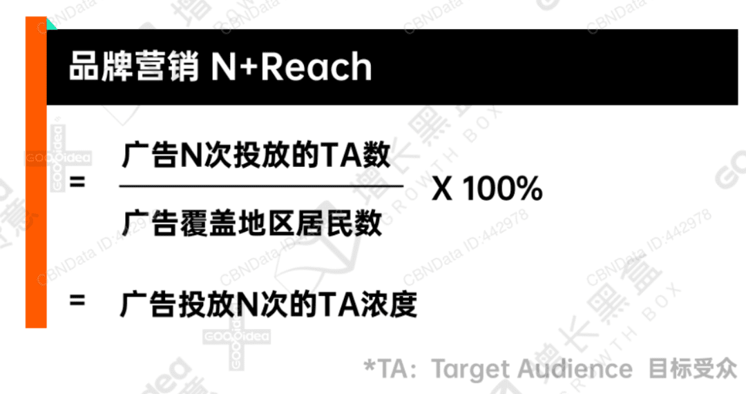 2022内容增长战略白皮书，我们整理了这些干货