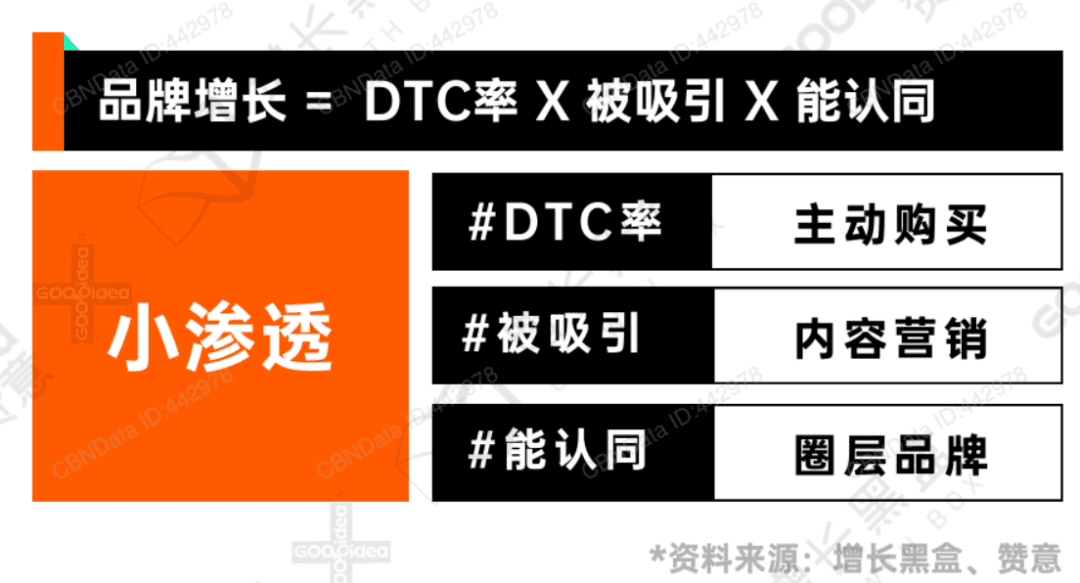 2022内容增长战略白皮书，我们整理了这些干货