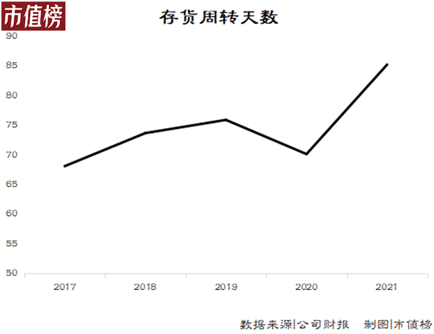 小熊电器的三重压力：扩张、存货和对手