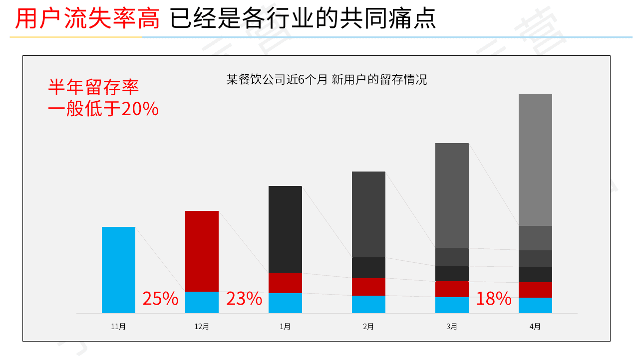 中国网民突破10亿后，增量见顶，用户运营成为最核心的存量增长手段