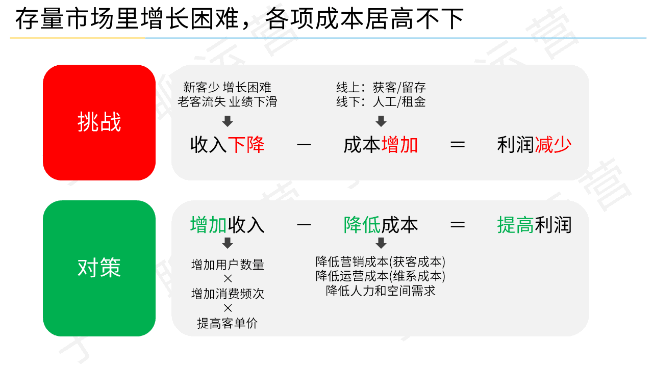 中国网民突破10亿后，增量见顶，用户运营成为最核心的存量增长手段