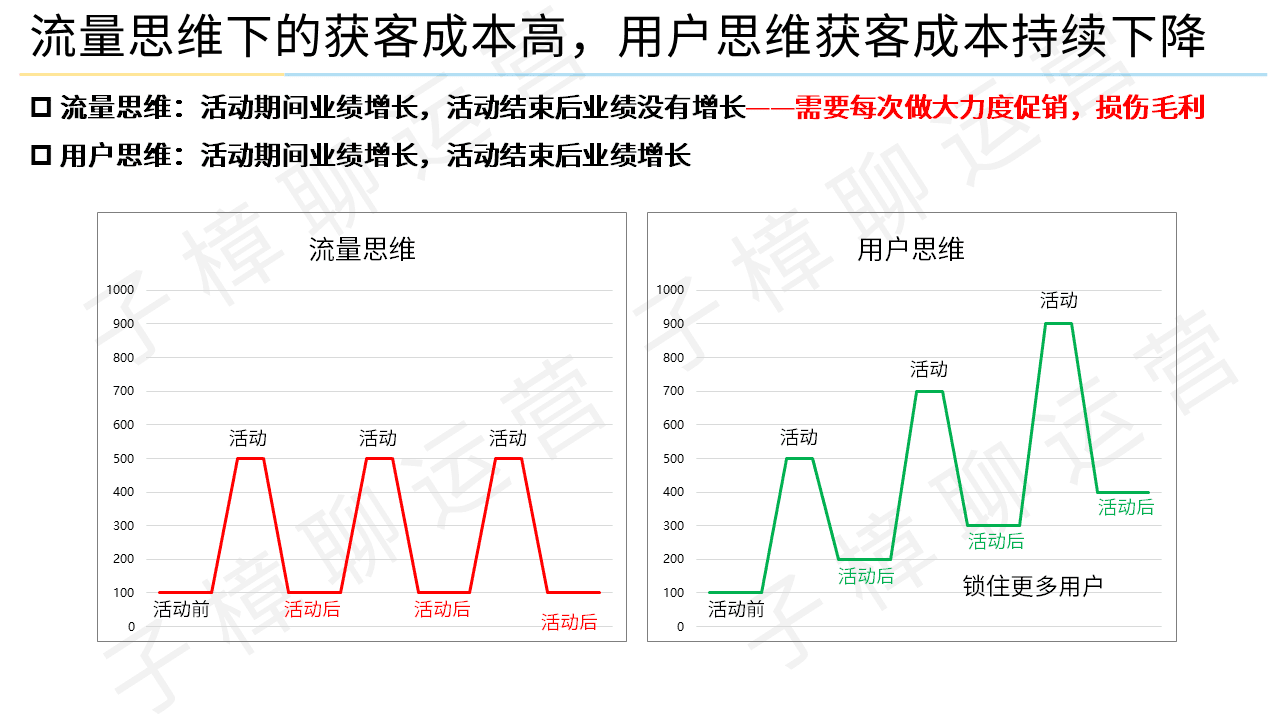 中国网民突破10亿后，增量见顶，用户运营成为最核心的存量增长手段