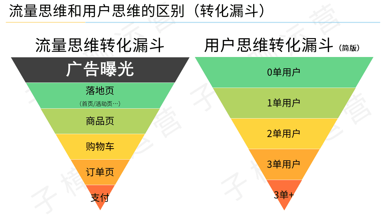 中国网民突破10亿后，增量见顶，用户运营成为最核心的存量增长手段