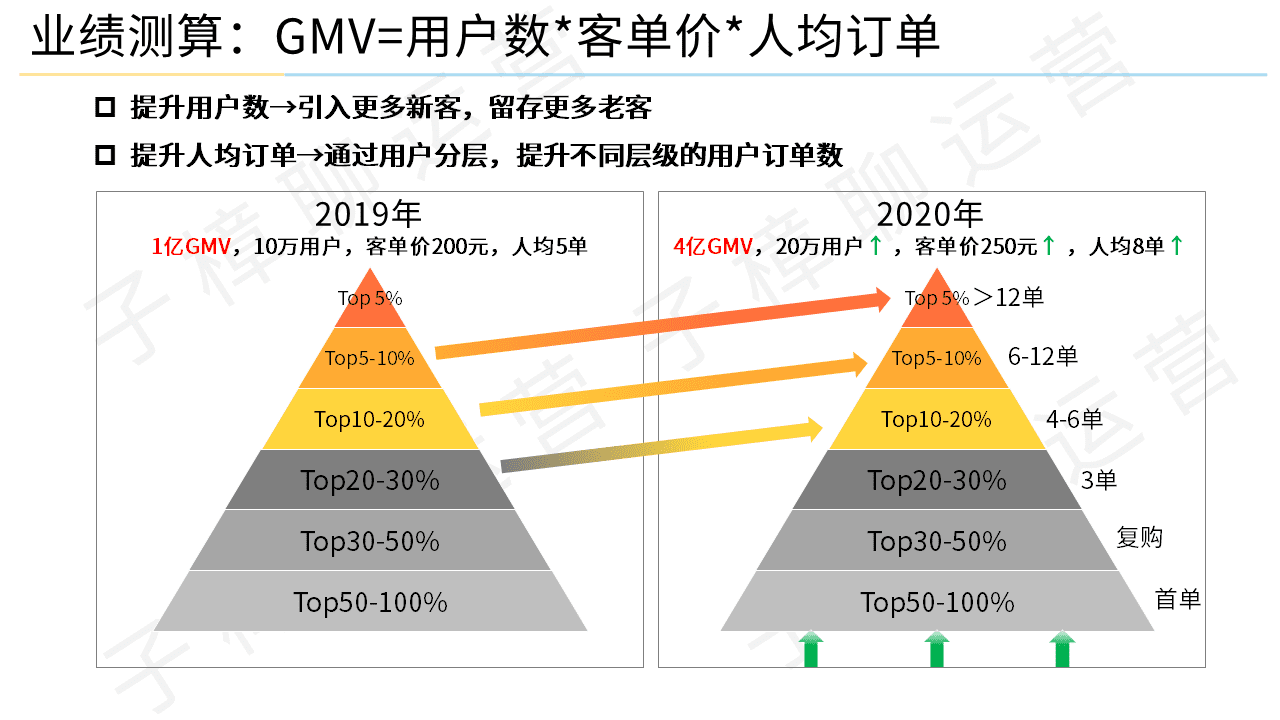 中国网民突破10亿后，增量见顶，用户运营成为最核心的存量增长手段