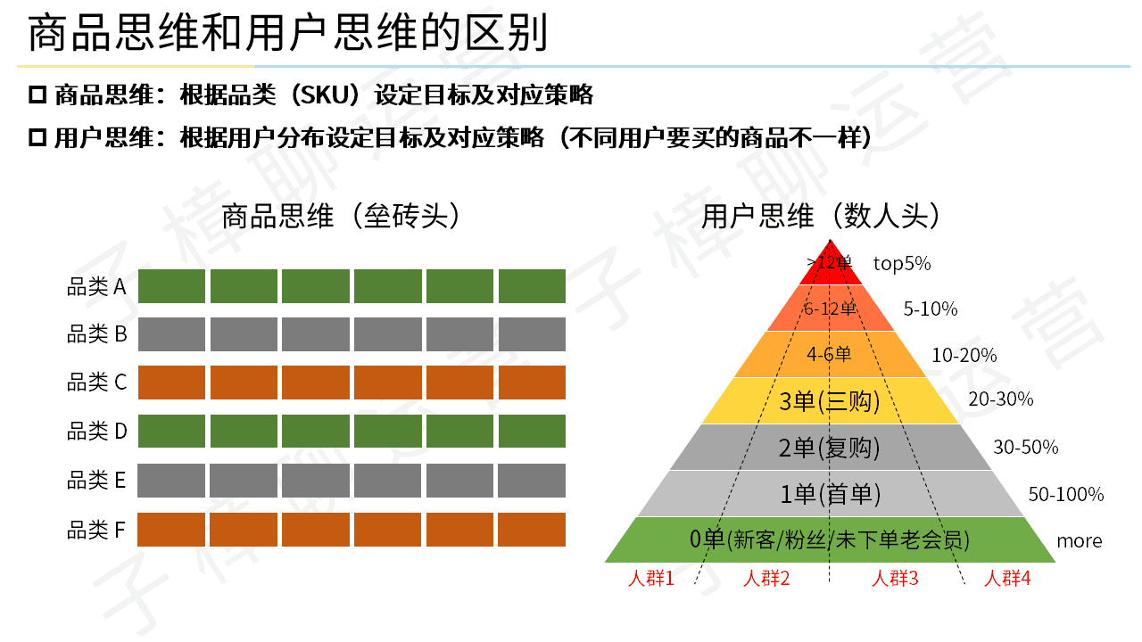 中国网民突破10亿后，增量见顶，用户运营成为最核心的存量增长手段