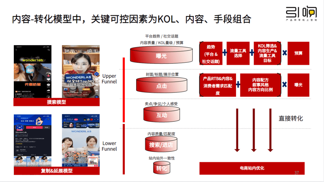 必看，小红书营销的第一大底层逻辑