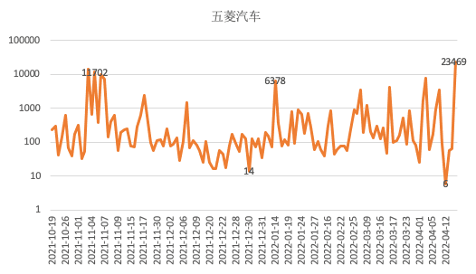 小红书“开车”: 案例篇