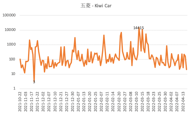 小红书“开车”: 案例篇