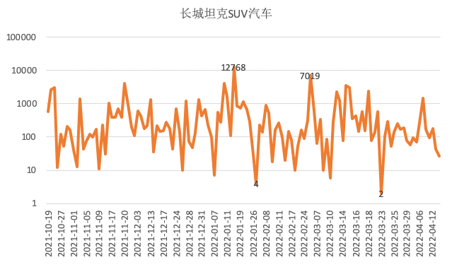 小红书“开车”: 案例篇