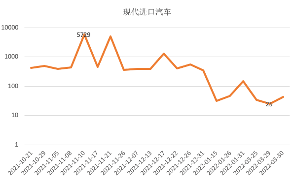 小红书“开车”: 案例篇