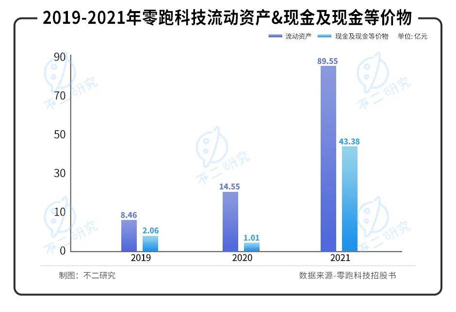 三年亏超48亿、全域自研路难行，零跑汽车闯关IPO