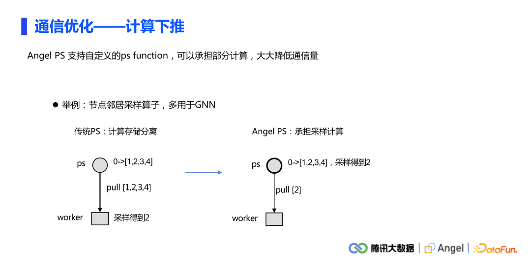 许杰：腾讯Angel Graph大规模图计算平台