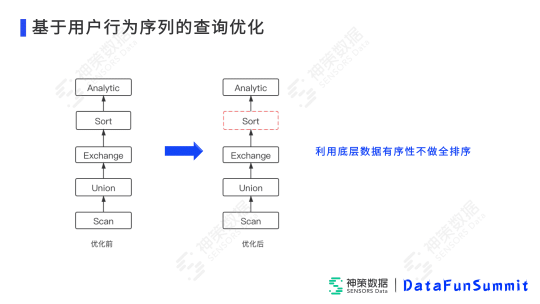 高小青：Impala在神策实时分析引擎中的落地与优化