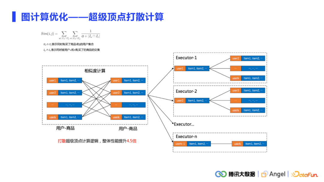 许杰：腾讯Angel Graph大规模图计算平台