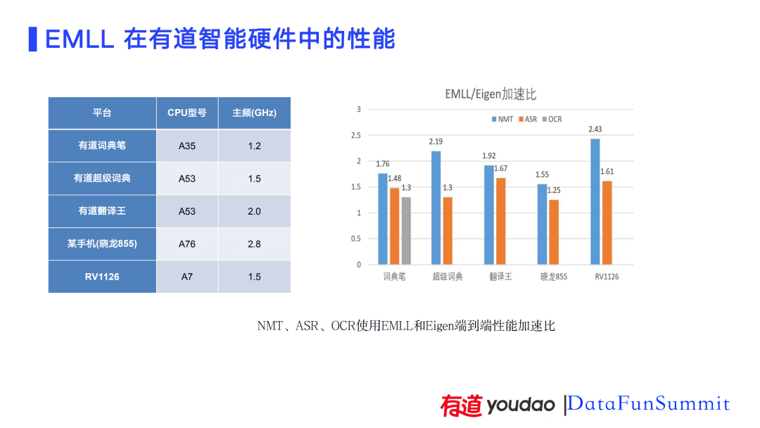 AI技术在有道词典笔上的应用实践