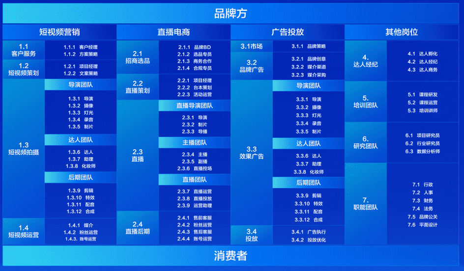 新电商时代存量增长的“人才法则”