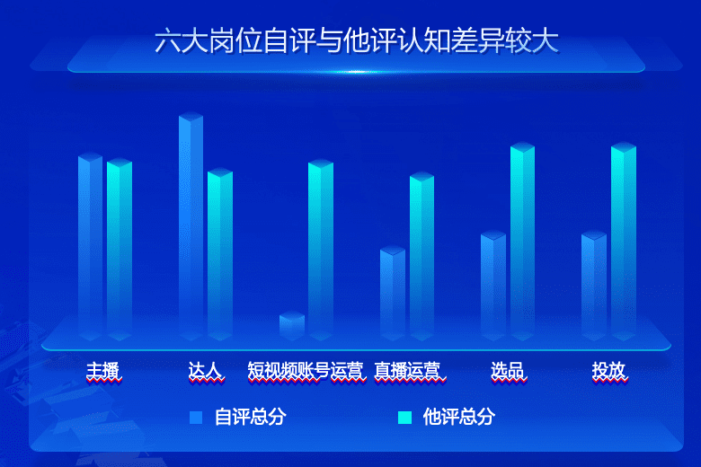 新电商时代存量增长的“人才法则”