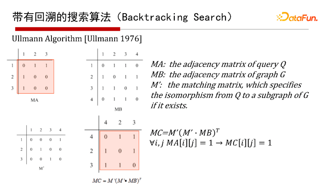 北大邹磊：图数据库中的子图匹配算法