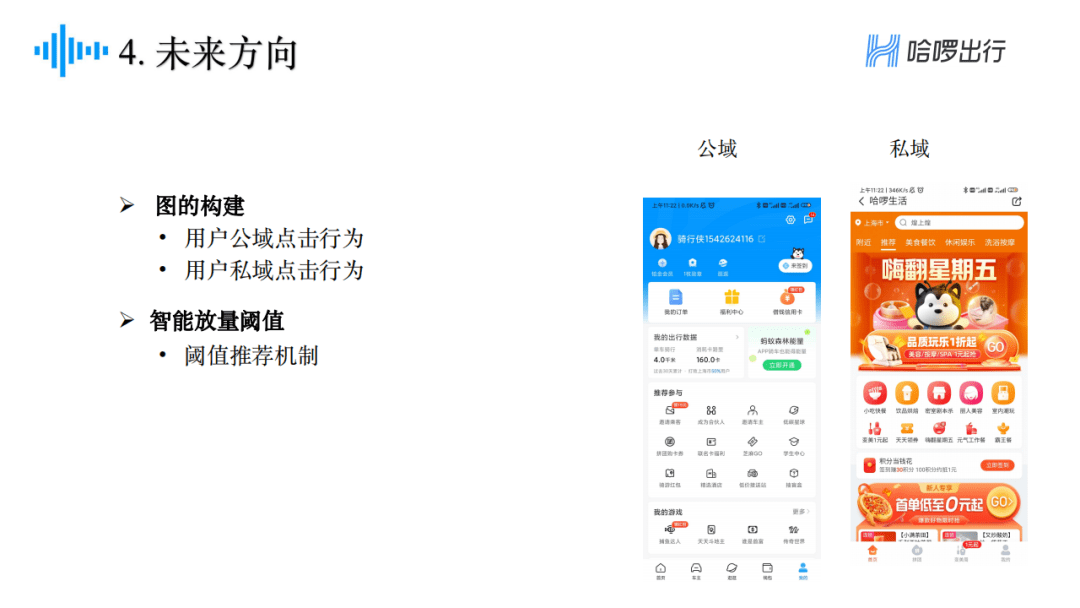郁丽萍：哈啰出行精准营销框架及算法实践