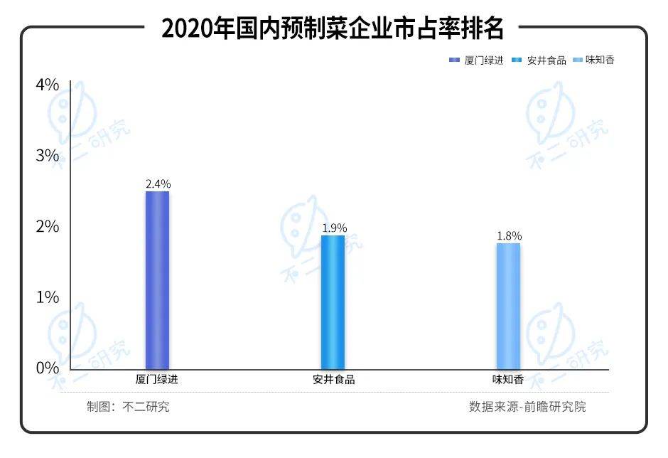 卖虾滑的鲜美来IPO：水产品预制菜第一股，蹭热度or真有料？