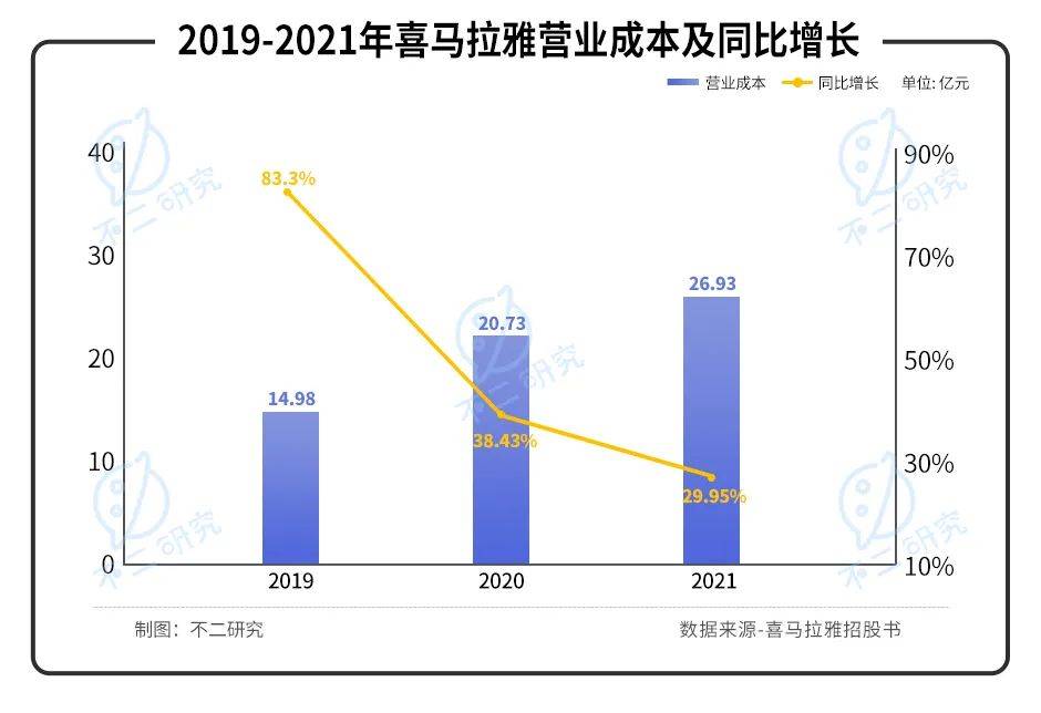 喜马拉雅三战IPO: "声"意难做、4年累亏近30亿 ||Review