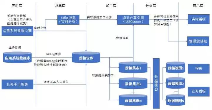 如何从0-1建立一个数据中心，为公司业务增长了数亿元