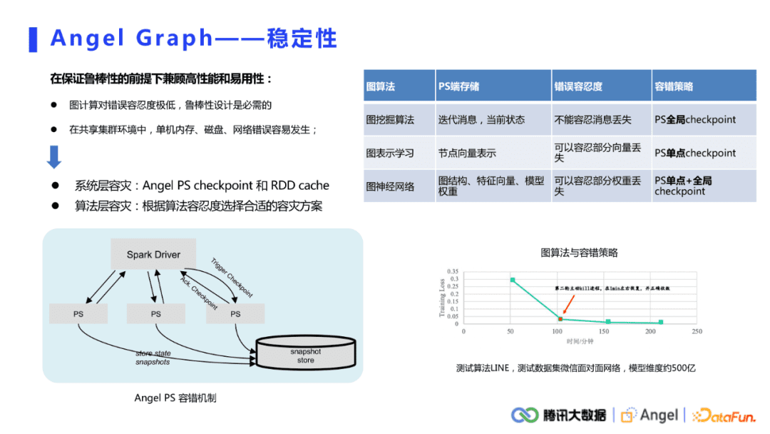 许杰：腾讯Angel Graph大规模图计算平台