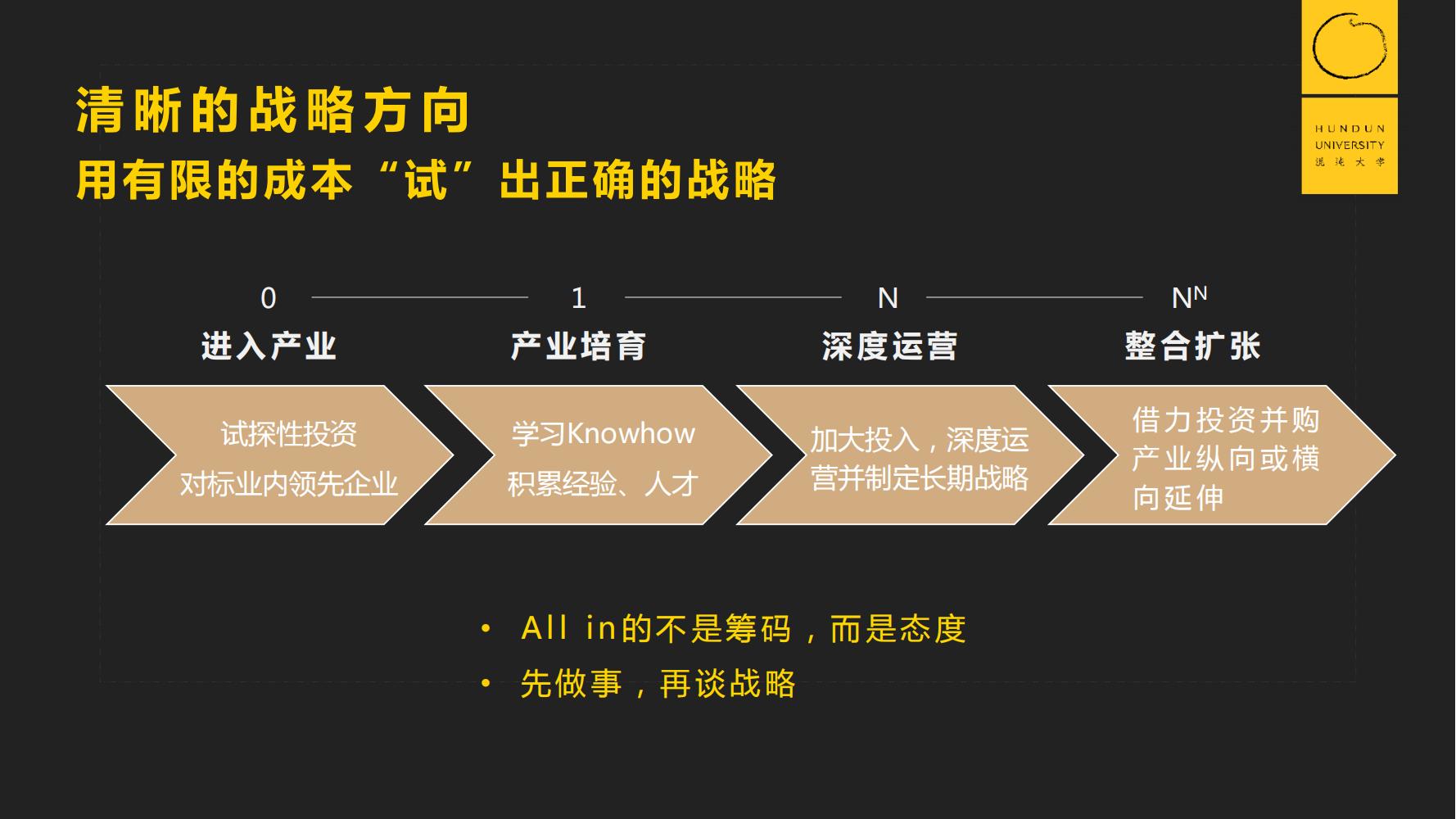 复旦国际董事长郭广昌混沌大学课件：穿越企业周期，重启增长引擎